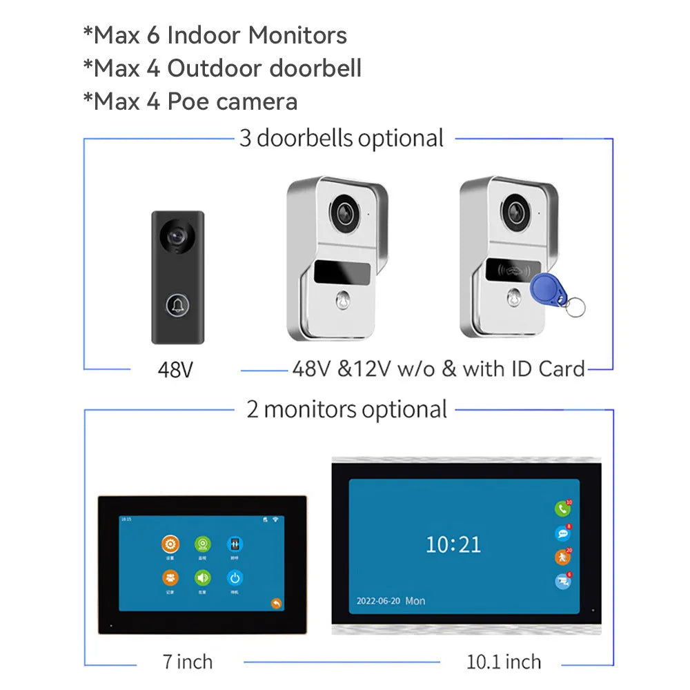 Video intercom doorbell system with outdoor unit and indoor display showing 1080P camera feed