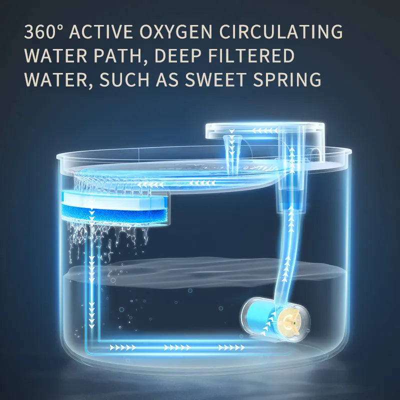 Automatic USB pet water fountain for cats and dogs in blue or white.