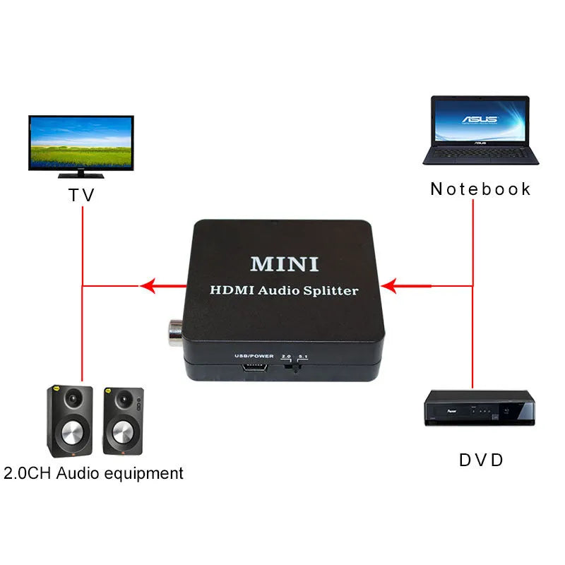Black HDMI audio extractor splitter with HDMI, SPDIF and R/L analogue outputs, 1080P support