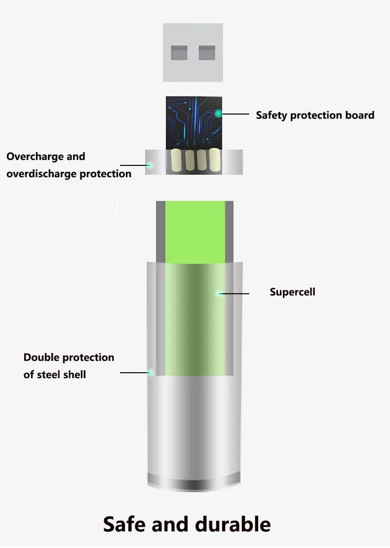 USB rechargeable AA AAA battery 1.5V with 1500 cycles and 9800mAh capacity