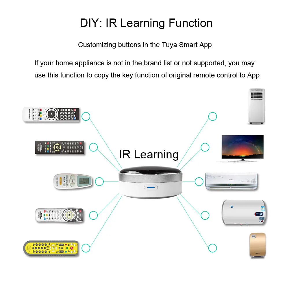 White universal remote control with infrared and RF dual-mode operation.