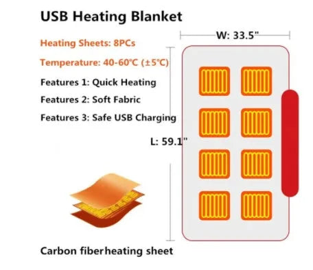 Dark grey USB heated coral fleece blanket showing soft texture and USB power cable.