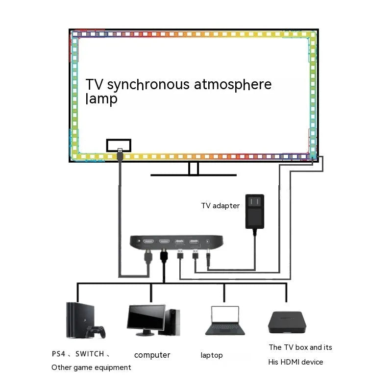 App-controlled TV ambience LED light strip mounted behind a television