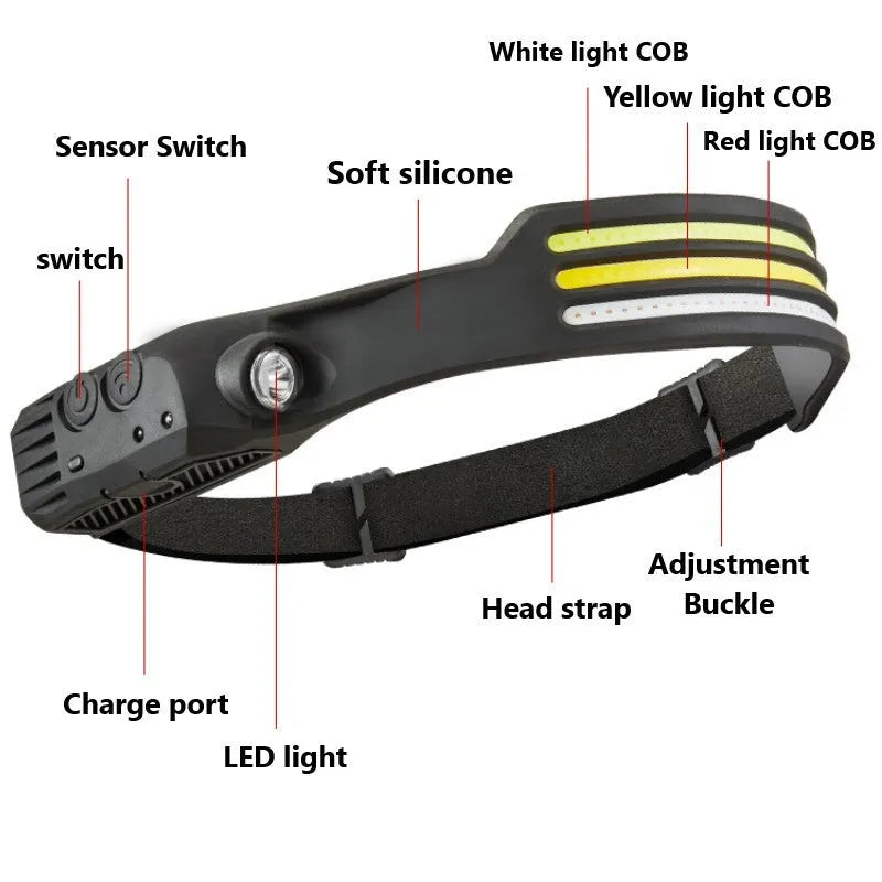 LED Induction Riding Headlamp 30W USB rechargeable waterproof camping headlight with silicone band and dual light