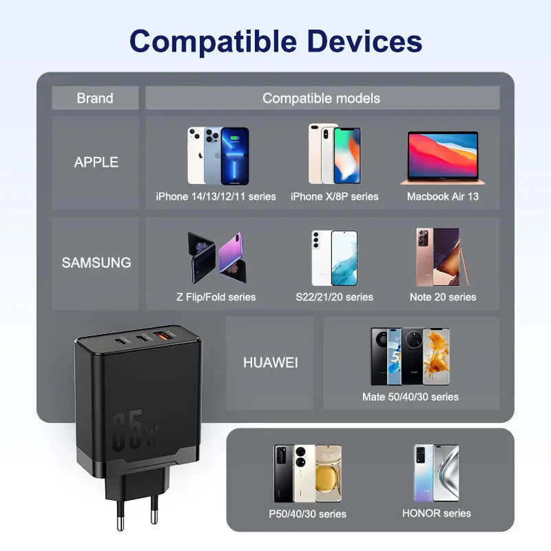 65W gallium nitride GaN multi-port charger in black with two USB-C and one USB-A output ports