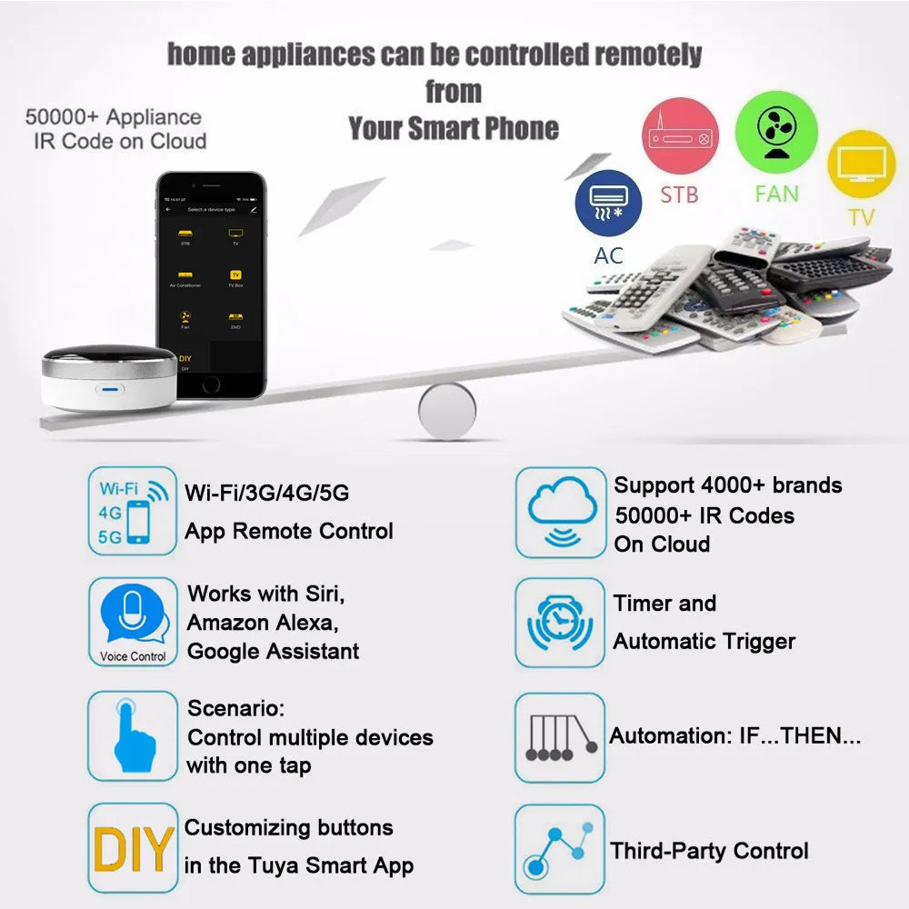 White universal remote control with infrared and RF dual-mode operation.