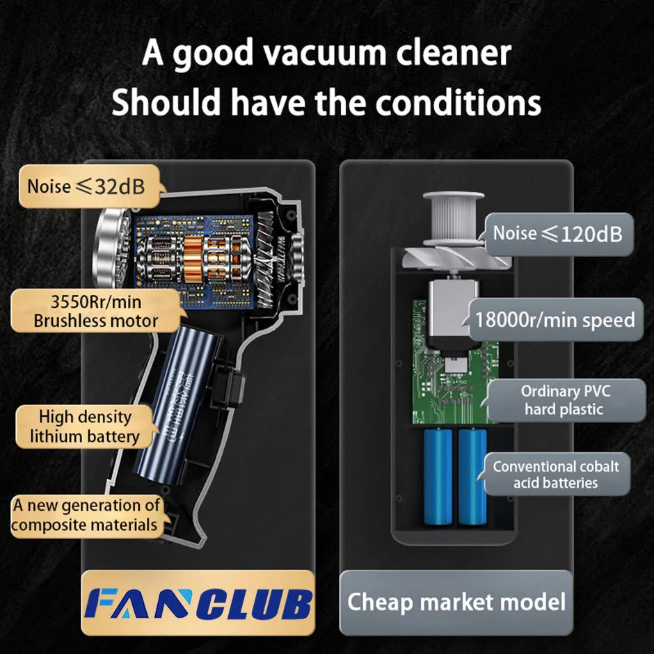 Wireless handheld vehicle vacuum cleaner with ABS body and multiple nozzles in white