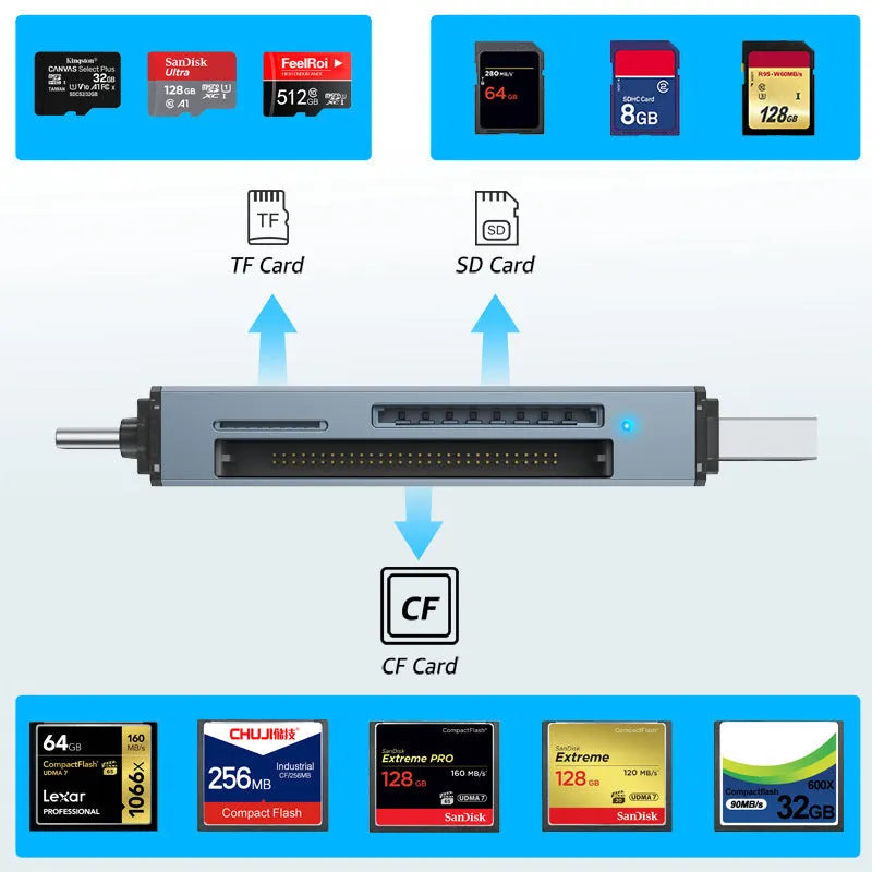 CF SD TF three-in-one USB card reader with aluminium alloy construction