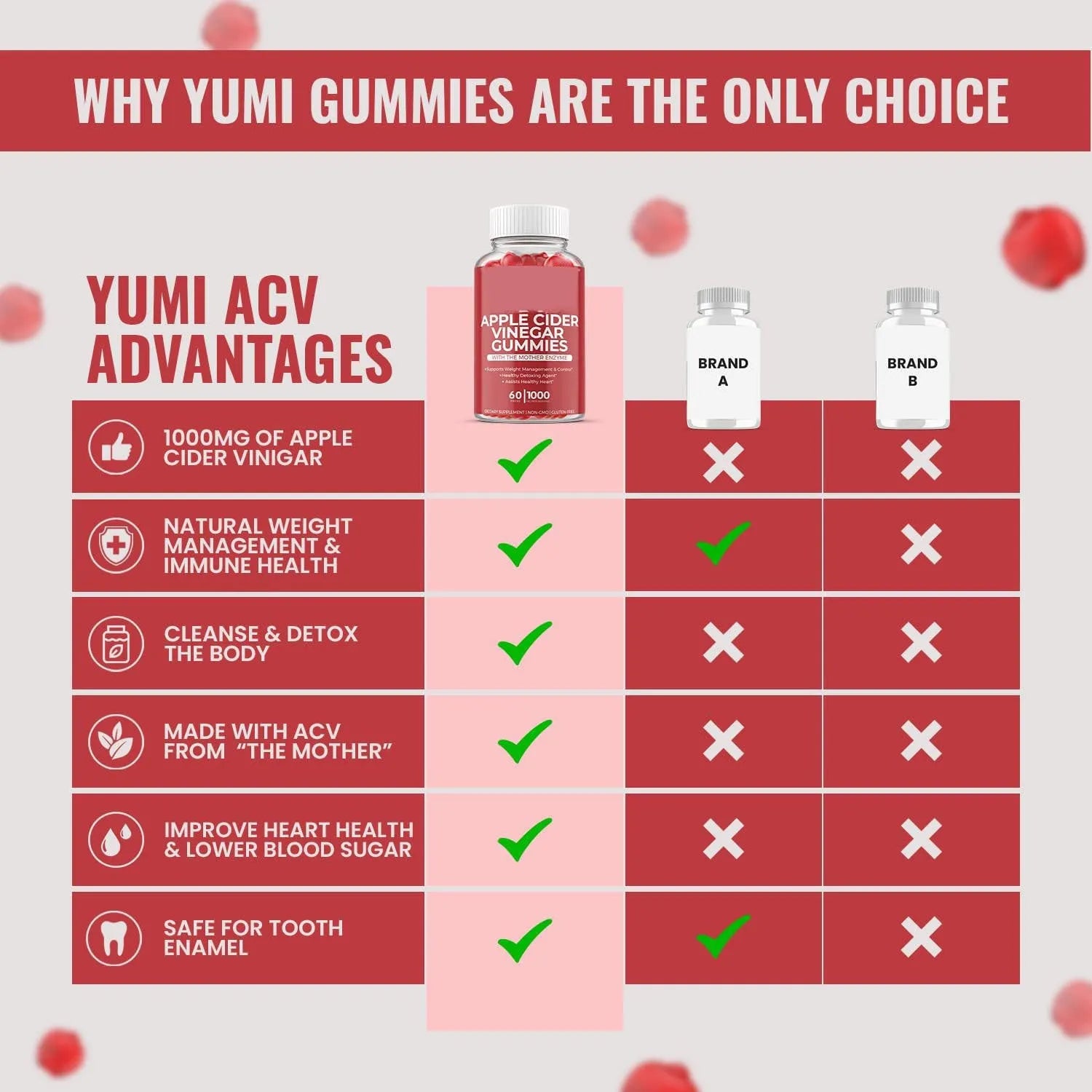 Bottle of apple cider vinegar gummy supplements containing 60 soft candy tablets for adult nutrition