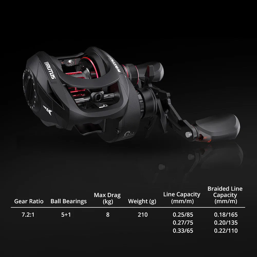 Drip wheel fishing reel showing left and right hand wheel configurations with rocking wheel line mechanism