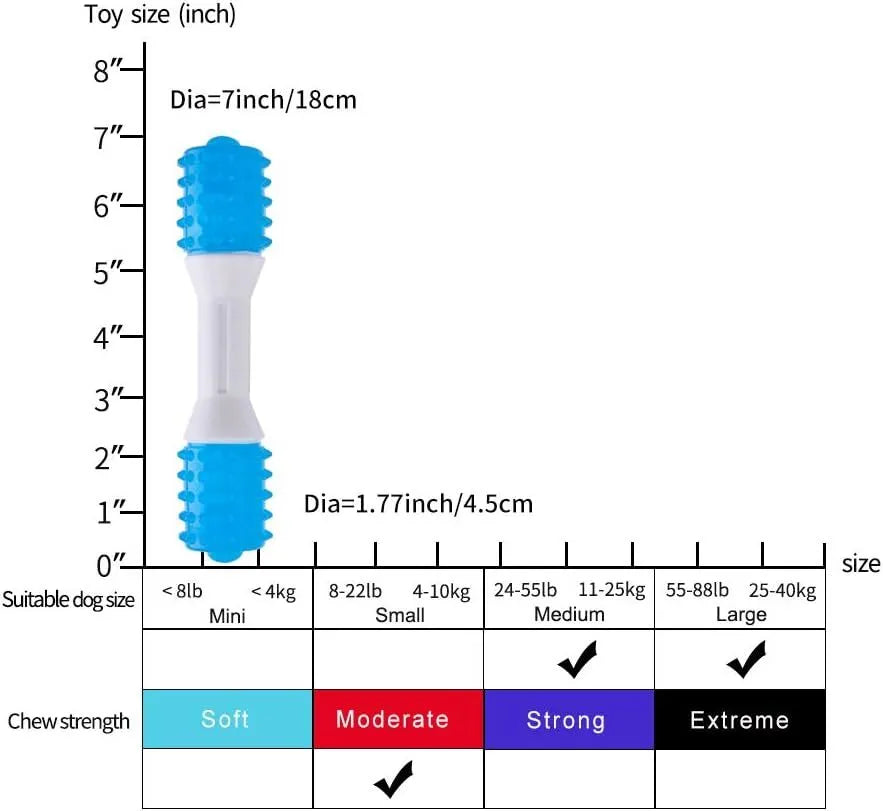 Dual-colour puppy teething chew toy in aqua bone design for dogs aged 2-8 months