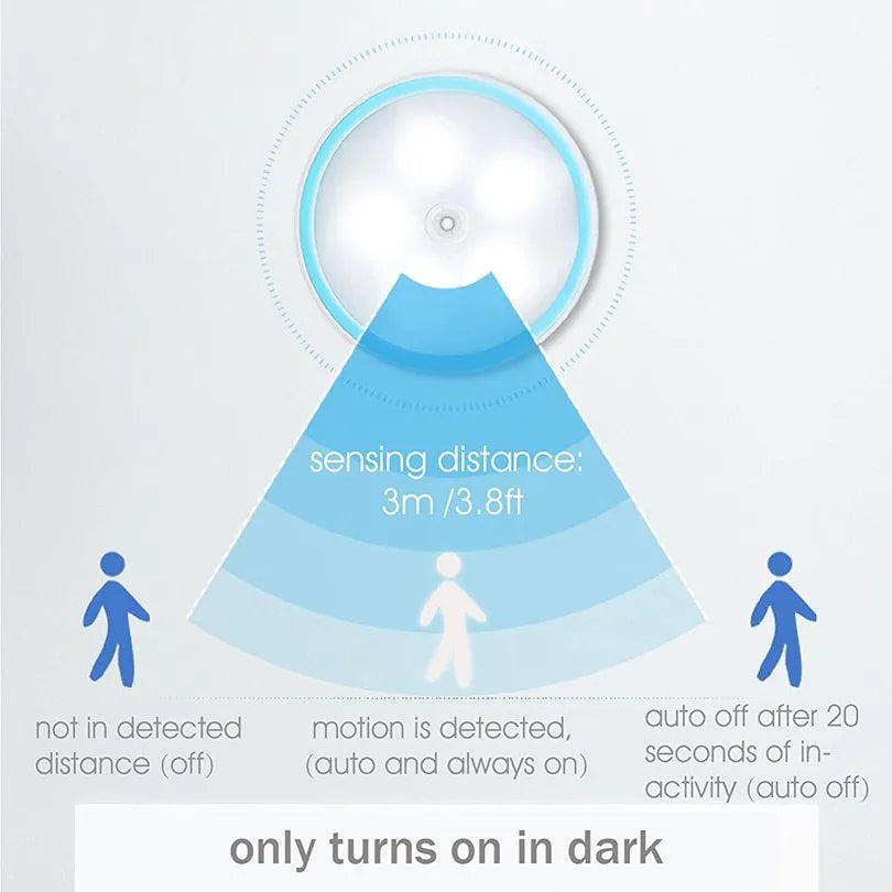 White ABS human body induction night light with 360-degree rotating LED head and magnetic base, dual colour temperature and brightness settings.