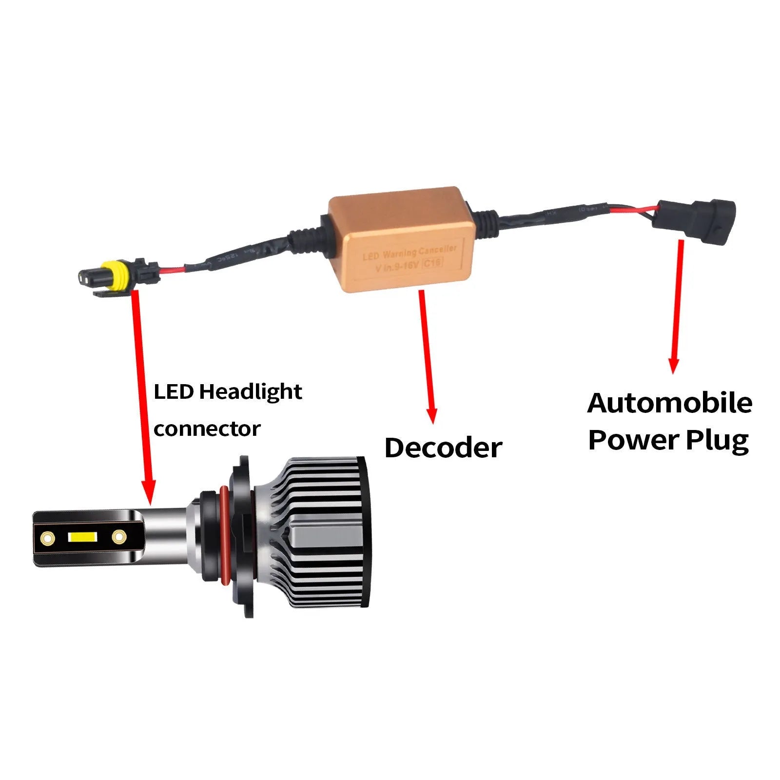 H4 H7 H11 LED car headlight Canbus decoder in black with plug connectors