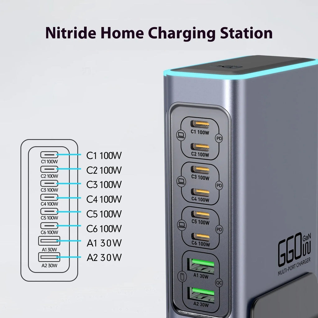 660W gallium nitride multi-port desktop charger with choice of international plug types.