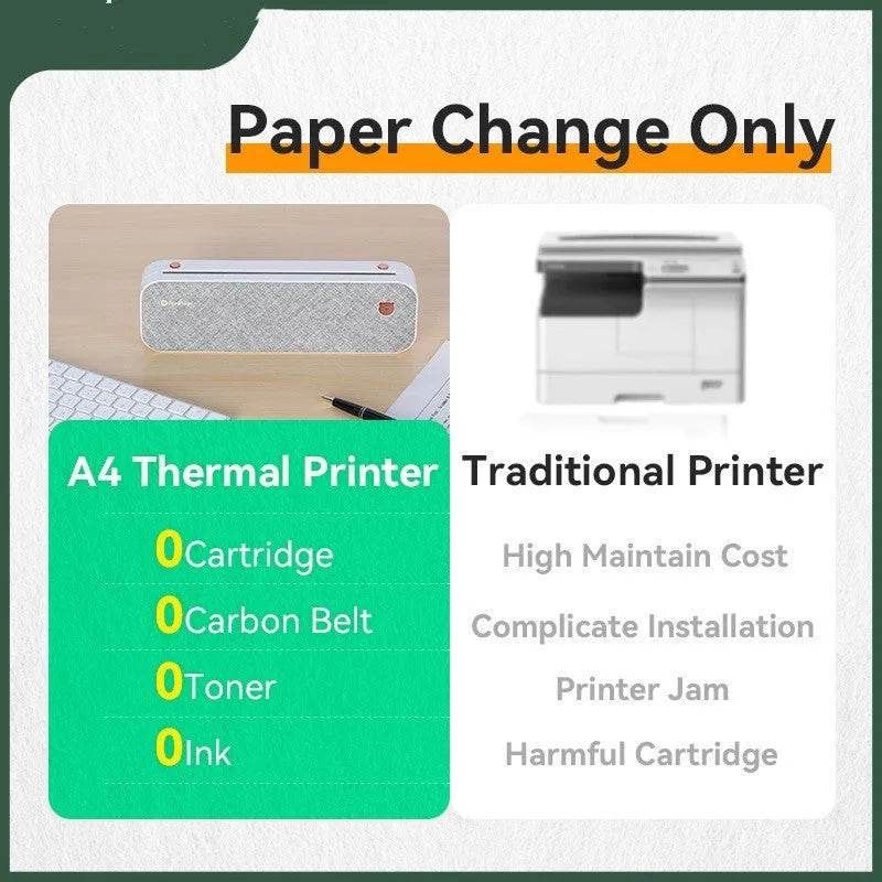 Mini A4 ink-free thermal printer with USB port and lithium battery for text printing on A4 paper