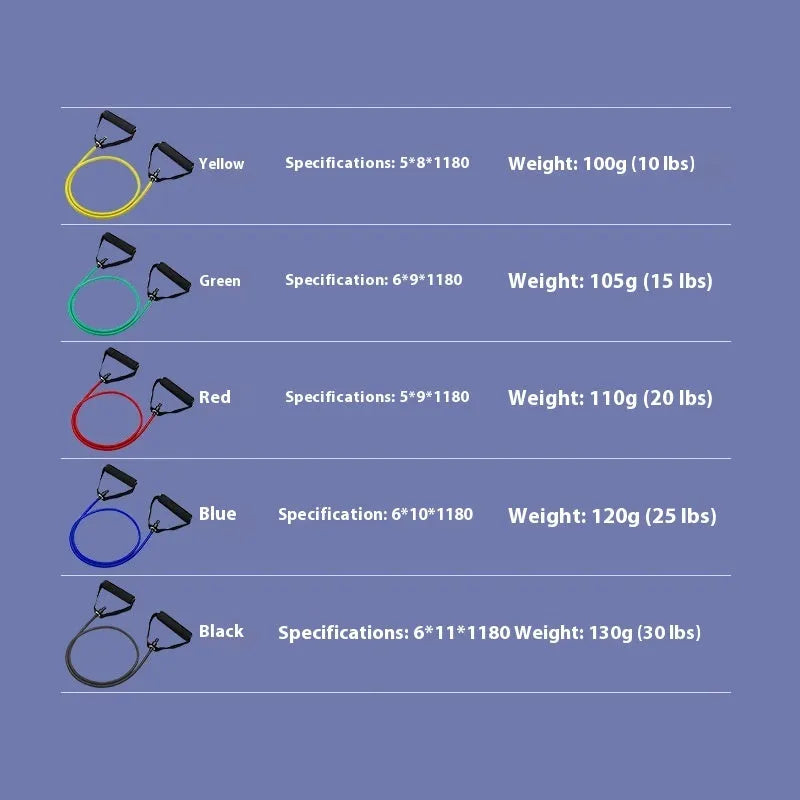 Adjustable chest expander with colour-coded TPE tension ropes: yellow, green, red, blue, black.