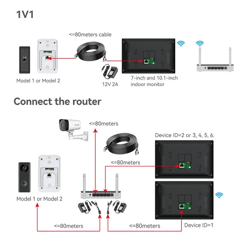 Video intercom doorbell system with outdoor unit and indoor display showing 1080P camera feed