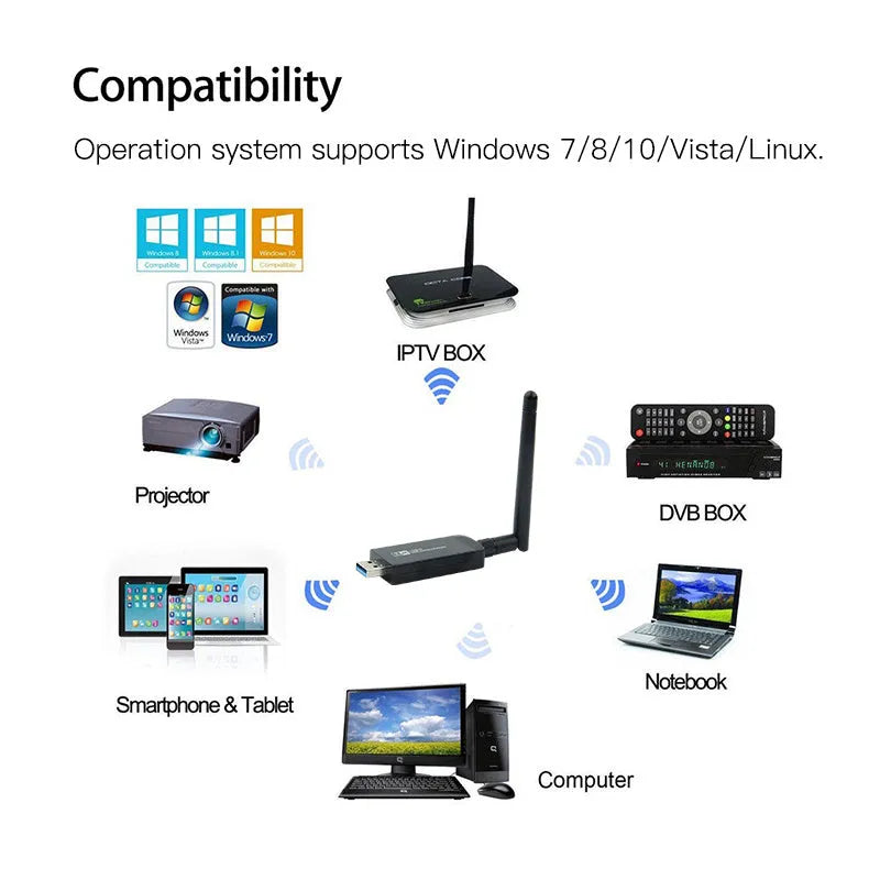 W97L-5DB USB 3.0 wireless Bluetooth network card black dual band Wi-Fi adapter