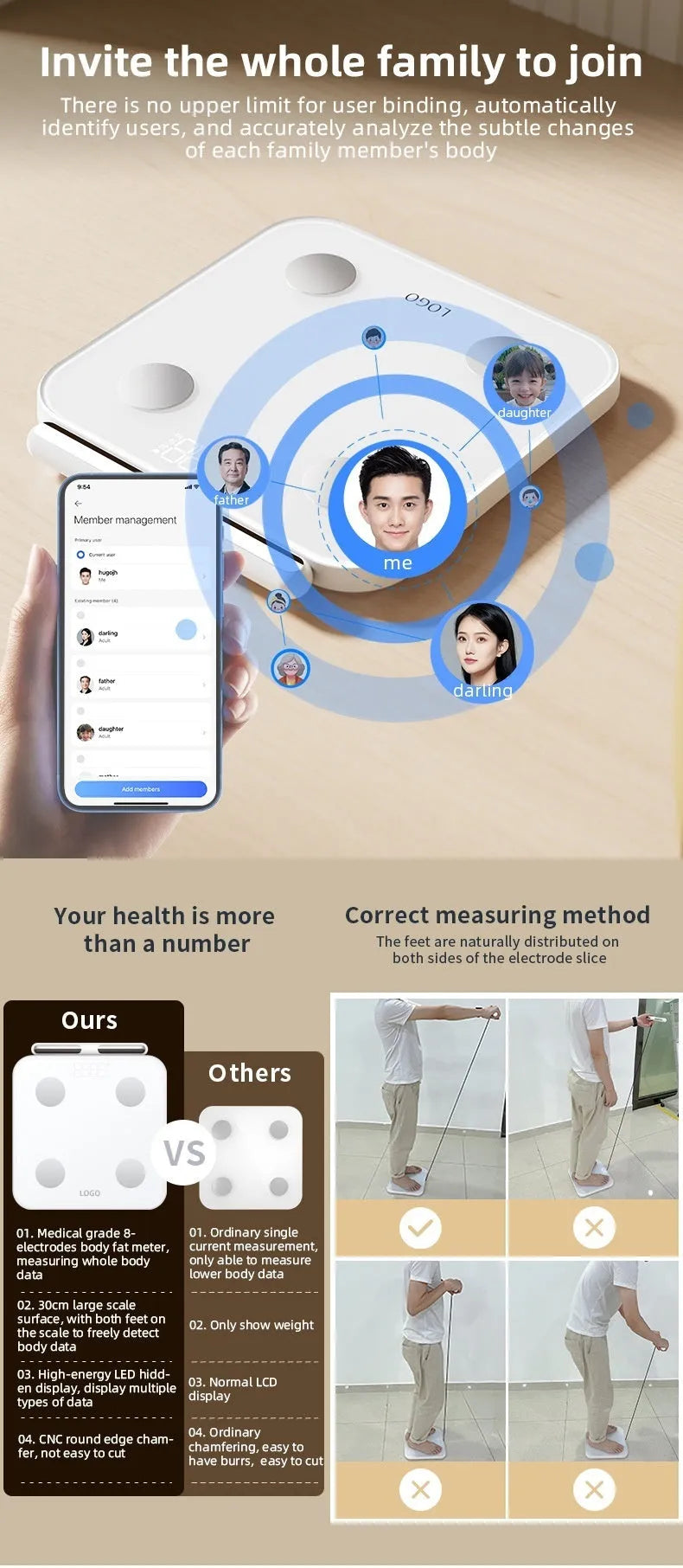 White professional 8-electrode smart body fat scale with tempered glass platform and LED display.