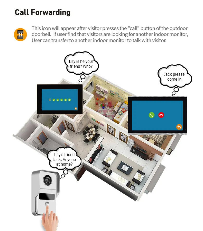 Video intercom doorbell system with outdoor unit and indoor display showing 1080P camera feed