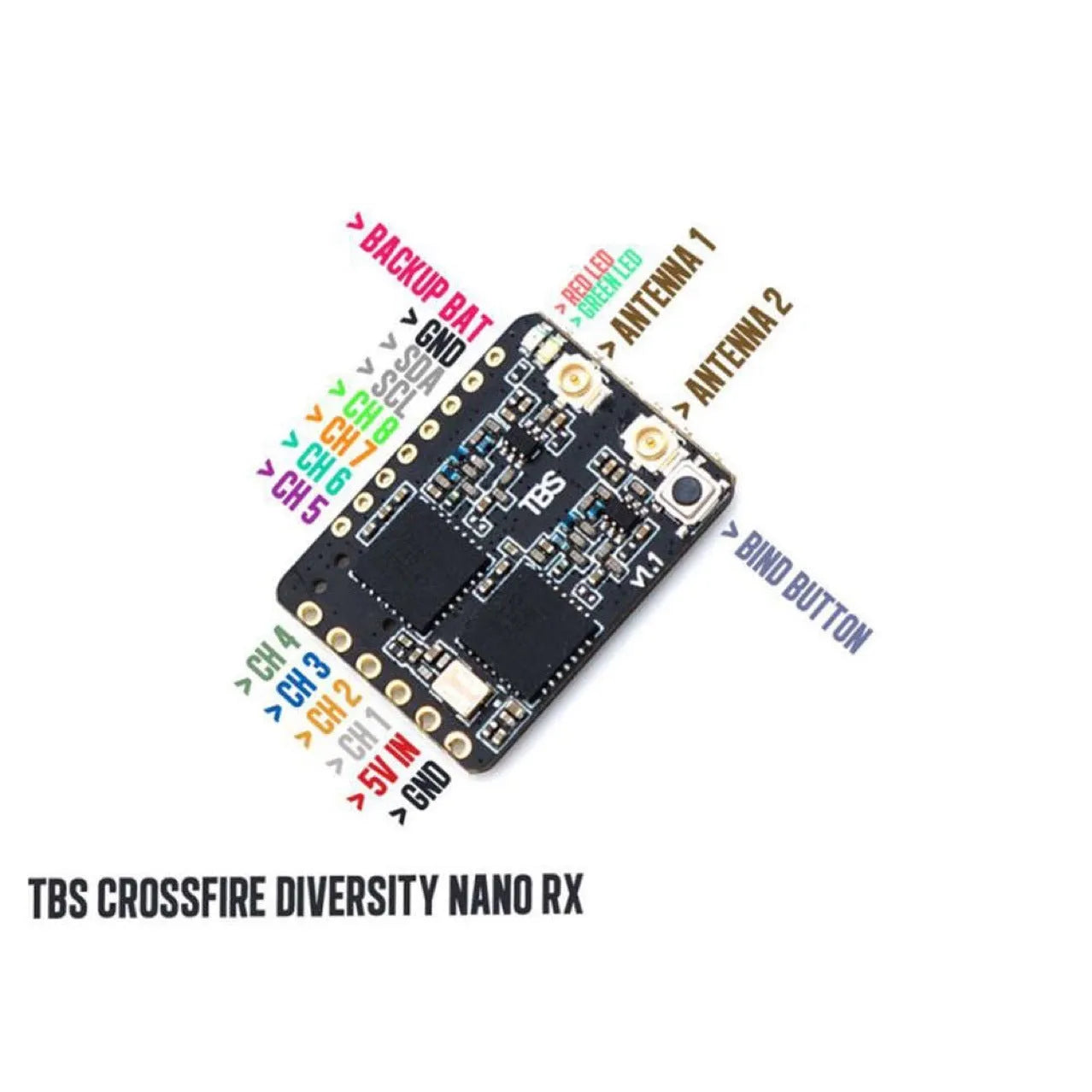 TBS Crossfire Diversity Nano RX receiver with two micro antennas and silicon wires