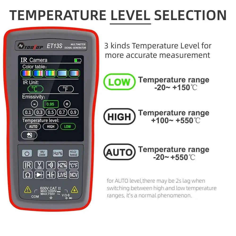 Thermal imaging multimeter with digital display showing temperature measurement and electrical testing functions